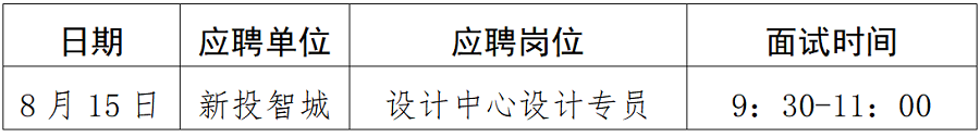 1691572773165653.png 綿陽新投實業(yè)所屬控股公司社會公開招聘延長報名時間(設(shè)計專員)崗位復(fù)試須知_01.png